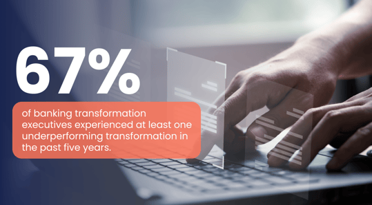 digital transformation initiatives